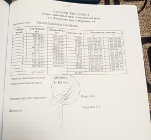 Фото 5. Ділянка, продаж. Толокунь