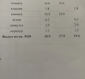 Фото 4. Двокімнатна квартира, продаж. Полтава Шевченковский (Октябрьский)