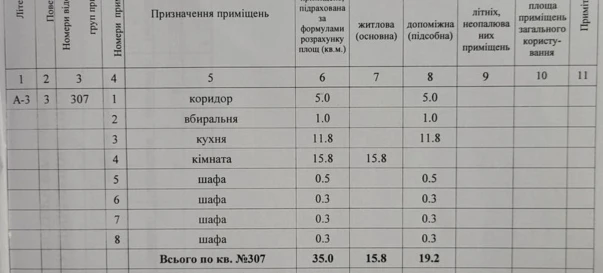 Фото 4. Однокімнатна квартира, продаж. Полтава Шевченковский (Октябрьский)
