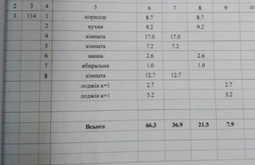 Zdjęcie Trzypokojowe mieszkanie, na sprzedaż. Poltava Шевченковский (Октябрьский)
