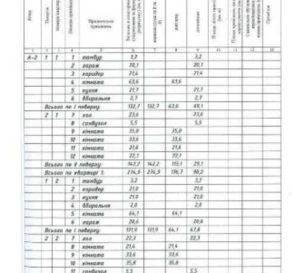 Фото 5. Будинок, продаж. Полтава Шевченковский (Октябрьский)