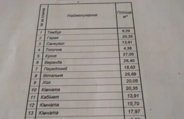 Zdjęcie Dom, na sprzedaż. Velykyi Trostianets
