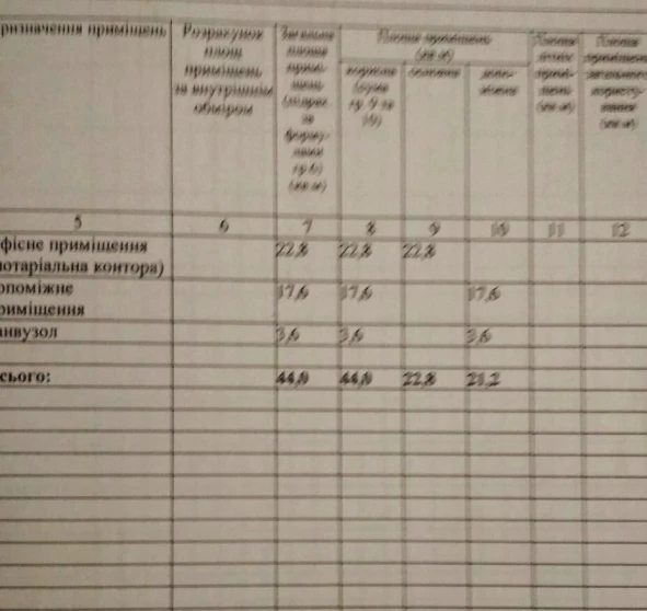 Foto 2. Comercial, para alquilar. Poltava