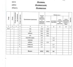 Photo 4. Business, to rent. Poltava Шевченковский (Октябрьский)