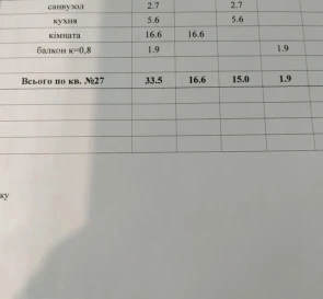 Фото 2. Однокімнатна квартира, продаж. Полтава Шевченковский (Октябрьский)