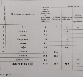 Photo 2. Two-Room flat, for sale. Poltava Шевченковский (Октябрьский)