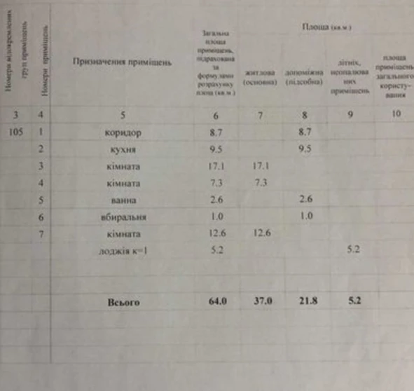 Foto 2. Tres Ambientes piso, en venta. Poltava Шевченковский (Октябрьский)