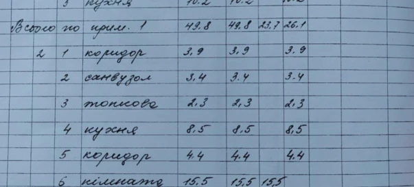 Фото 2. Будинок, продаж. Житомир Марянівка