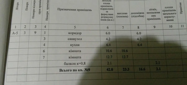 Foto 3. Dos Ambientes piso, en venta. Poltava Киевский