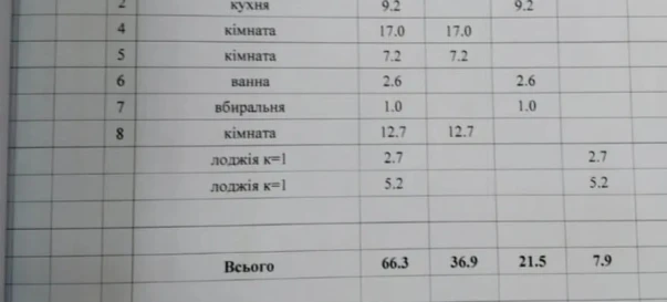 Фото 2. Трикімнатна квартира, продаж. Полтава Шевченковский (Октябрьский)