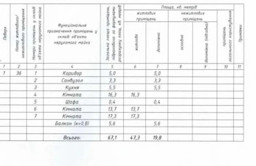 Фото Трикімнатна квартира, продаж. Полтава Киевский