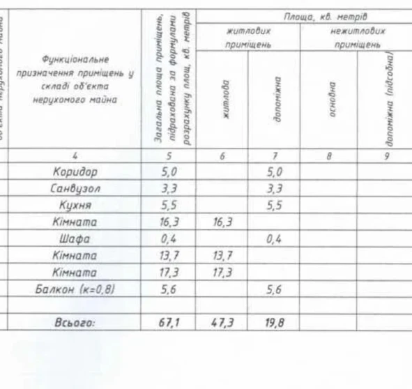 Фото 1. Трикімнатна квартира, продаж. Полтава Киевский