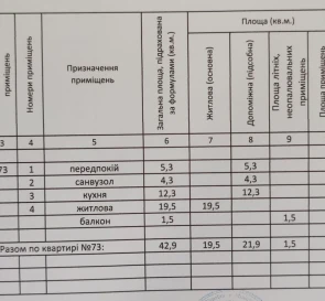 Фото 3. Однокомнатная квартира, продажа. Киев Голосеевский, Теремки