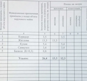 Fotografie 3. Garsonieră apartament, de vânzare. Kyiv Голосеевский, Holosiivska