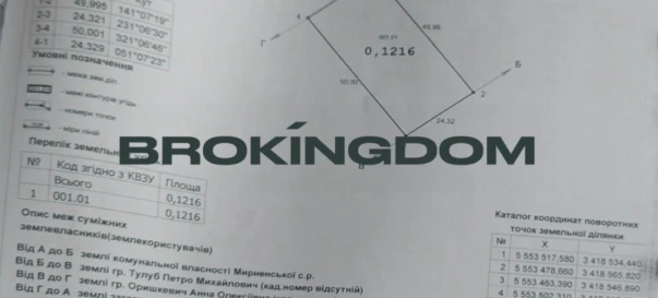 Фото 2. Участок, продажа. Мирное Сонячна