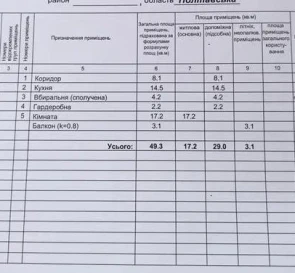 Zdjęcie 3. Kawalerka mieszkanie, na sprzedaż. Poltava Подольский