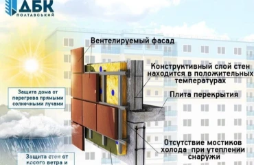 Photo Two-Room flat, for sale. Poltava Шевченковский (Октябрьский)