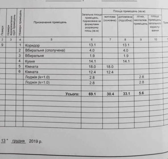 Zdjęcie 1. Dwupokojowe mieszkanie, na sprzedaż. Poltava Шевченковский (Октябрьский)
