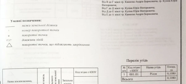 Zdjęcie 1. Działka, na sprzedaż. Zhytomyr Передмістя