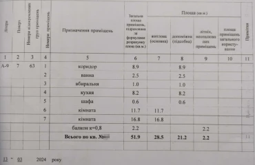 Photo Two-Room flat, for sale. Poltava Шевченковский (Октябрьский)