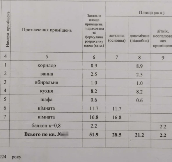 Photo 1. Two-Room flat, for sale. Poltava Шевченковский (Октябрьский)