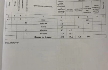 Фото Дом, продажа. Полтава Киевский